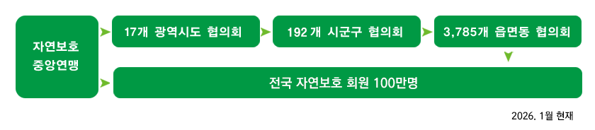 �λ�� ǥ��